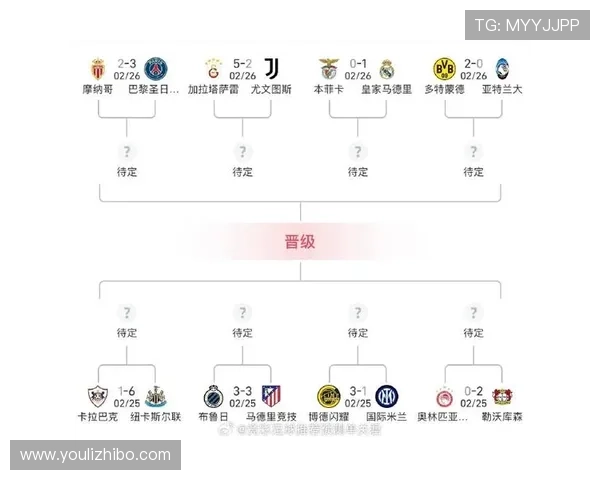 2026欧冠赛程全面解析各队晋级之路及关键赛事安排