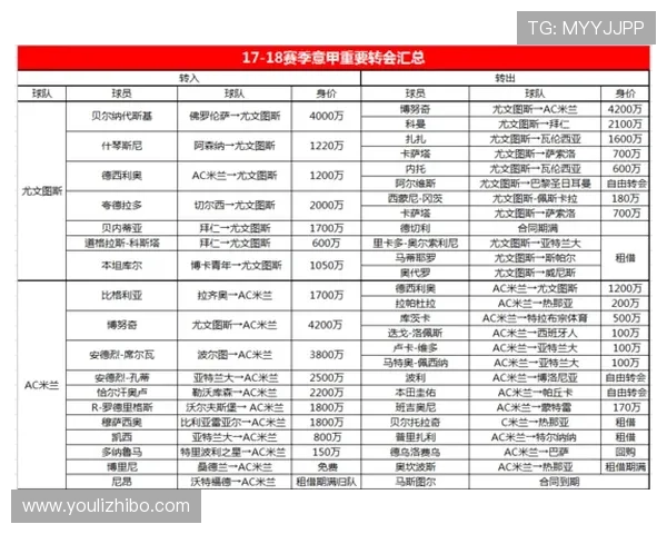 最新意甲赛程完整版解析及关键比赛时间安排指南